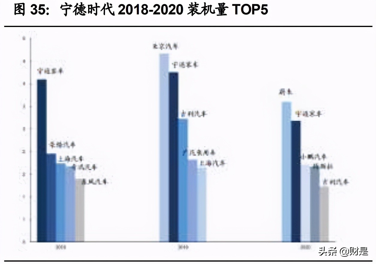 宁德时代专题研究报告：十年万亿成长路