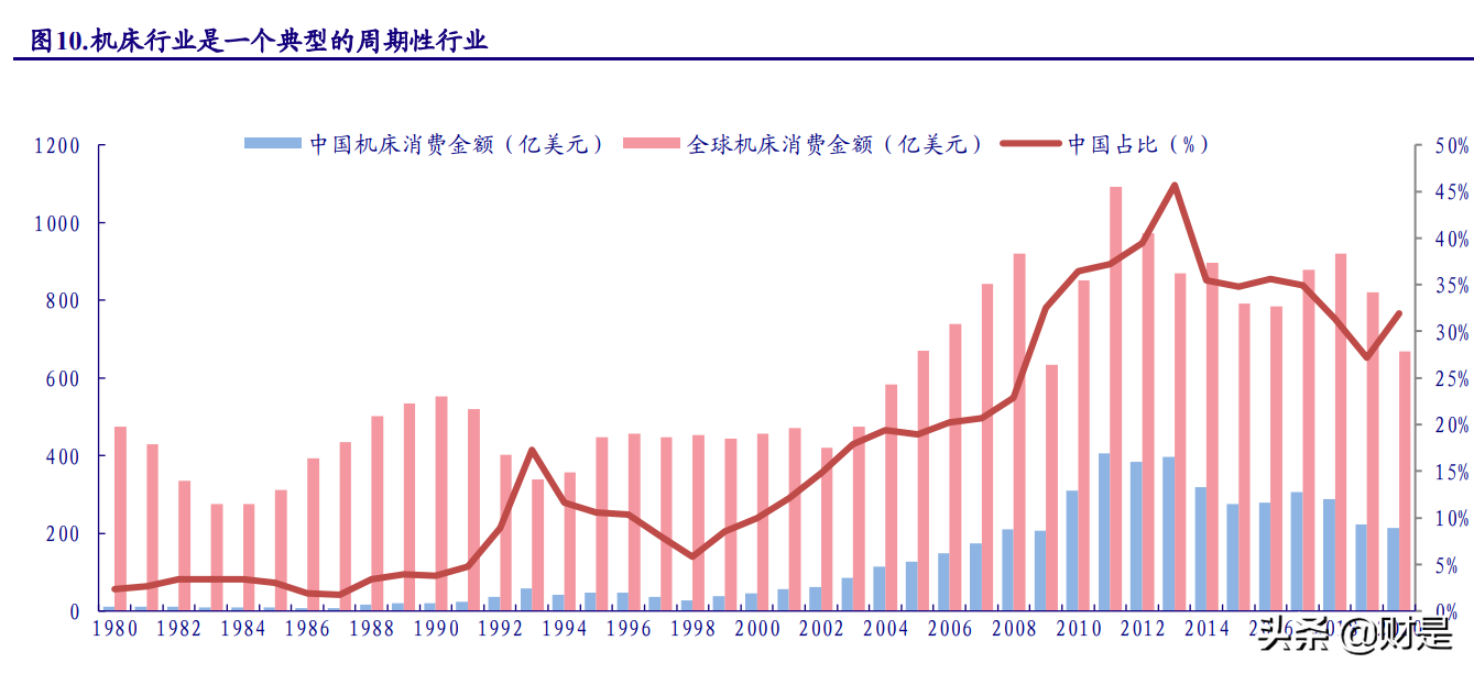机械行业四季度策略报告：寻找“专精特新”隐形冠军