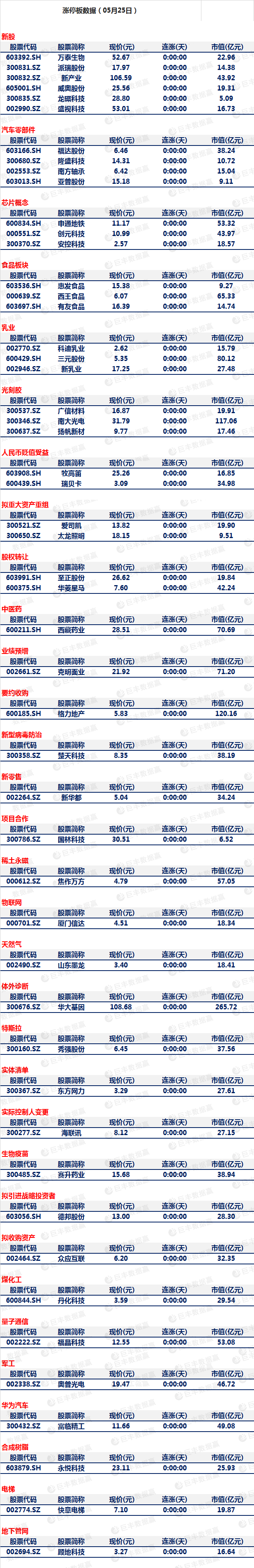 A股反弹进入高压阶段 一大板块望成资金聚集地