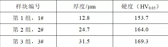 隔离开关的镀银新工艺，提升1倍生产效率，降低40%成本