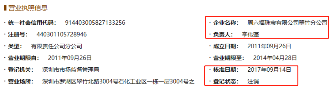 起底周六福：供应商产品质检不合格，分公司注销未披露 公司 第6张