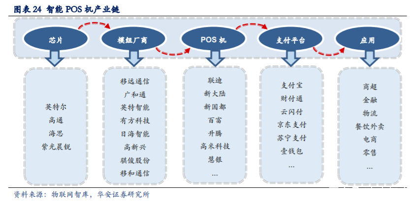 移远通信深度解析：万物互联时代，全球物联网模组龙头迎风口