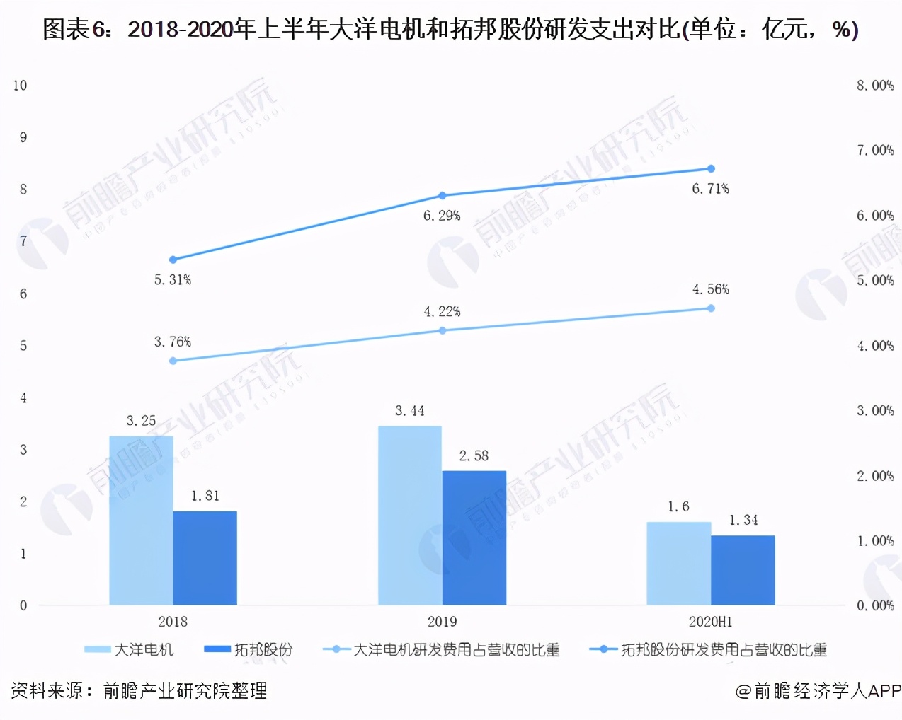 大洋电机VS拓邦股份 谁是2020年中国无刷电机企业龙头？