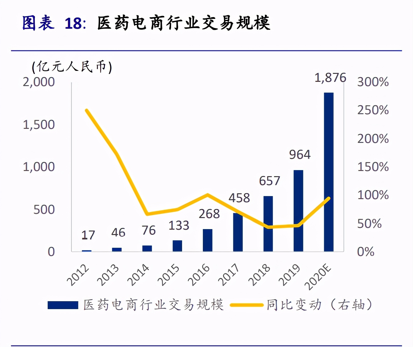 互联网医疗行业深度报告：决胜时刻到来