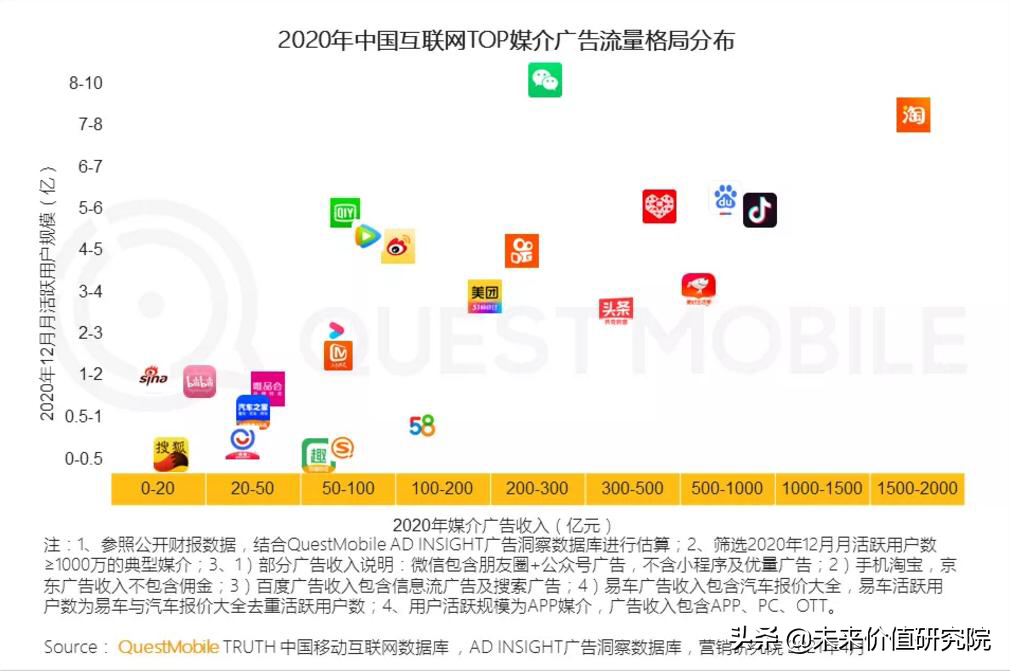 巨量引擎VS磁力引擎：短視頻/直播平臺領域的兩大“引擎”之戰
