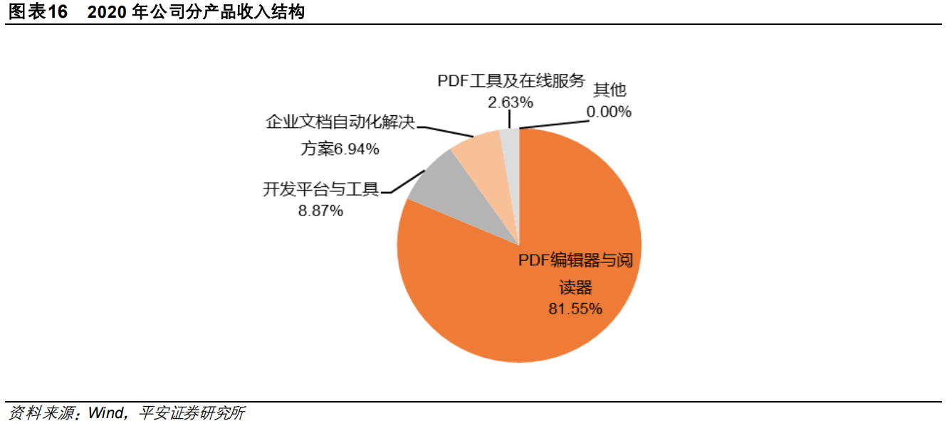 福昕软件专题研究：国产PDF领先厂商，差异化竞争效果凸显