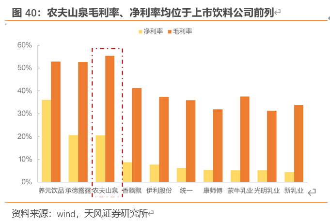 农夫山泉深度剖析：站在软饮料黄金分割点的王者