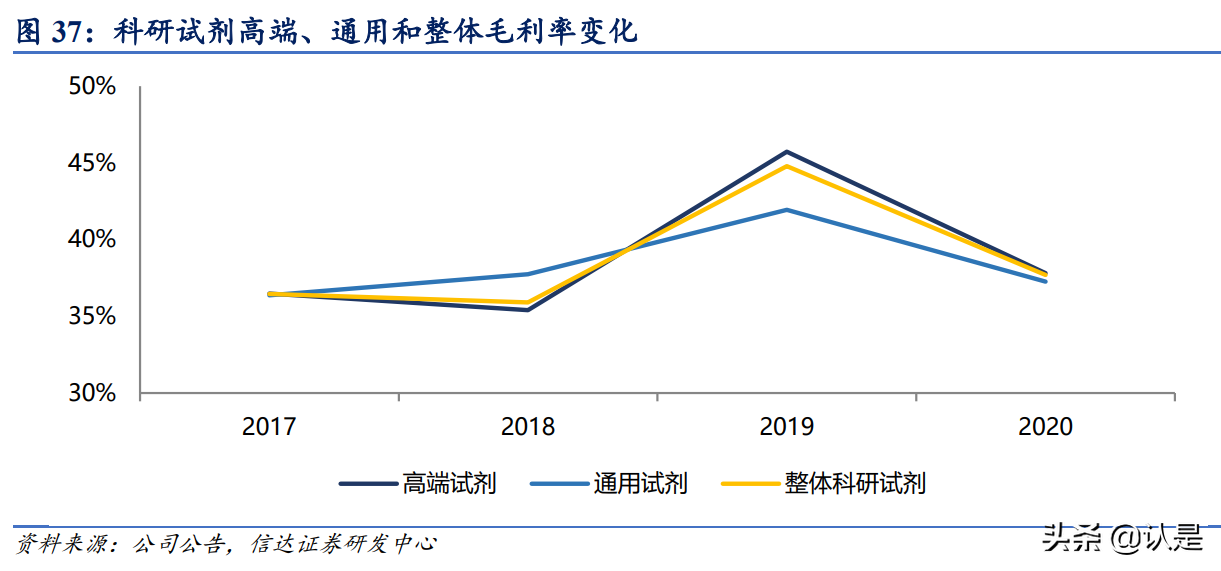 泰坦科技专题报告：打造科研服务一体化平台，做中国的Fisher