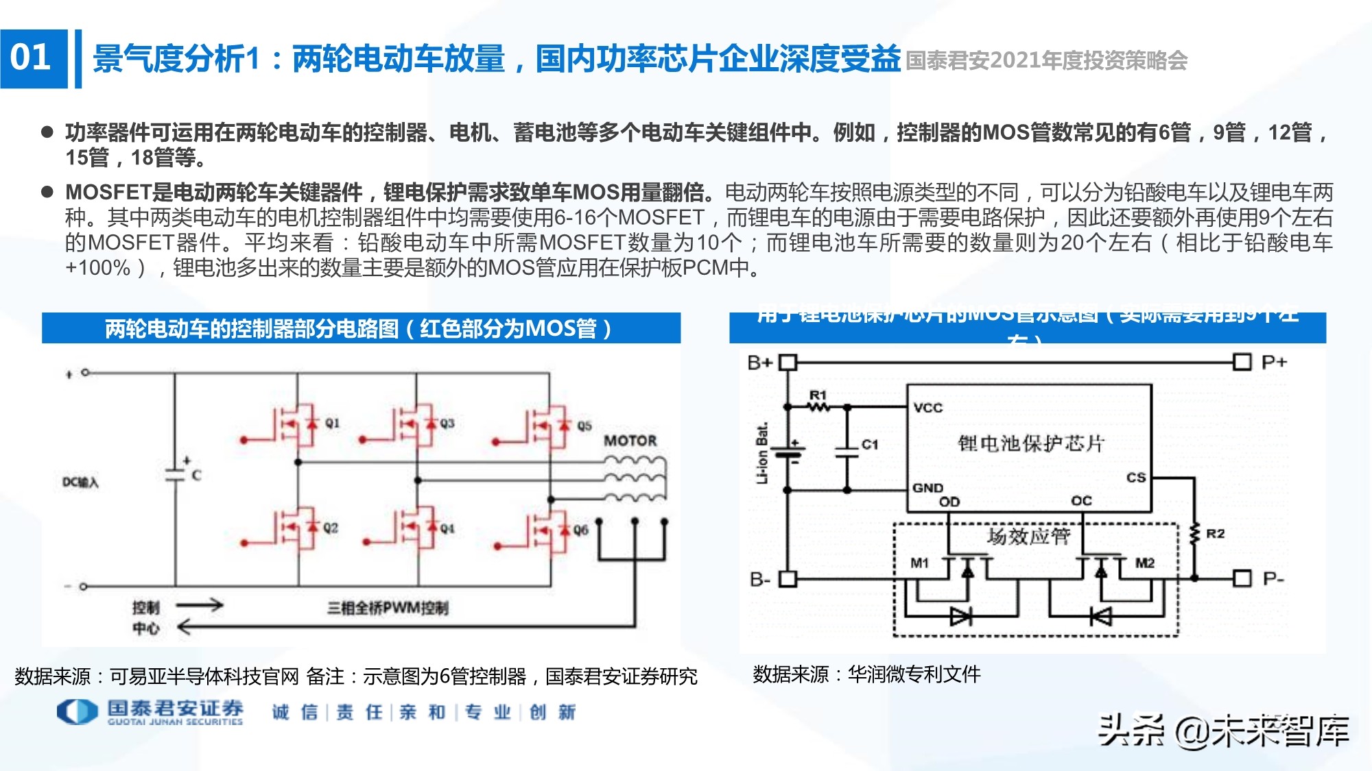 电子行业133页深度报告：5G+AI，芯片国产化