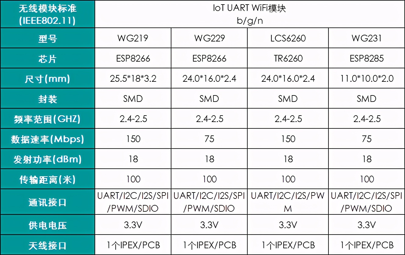 空间站装WiFi，快来SKYLAB了解无线WiFi模块吧