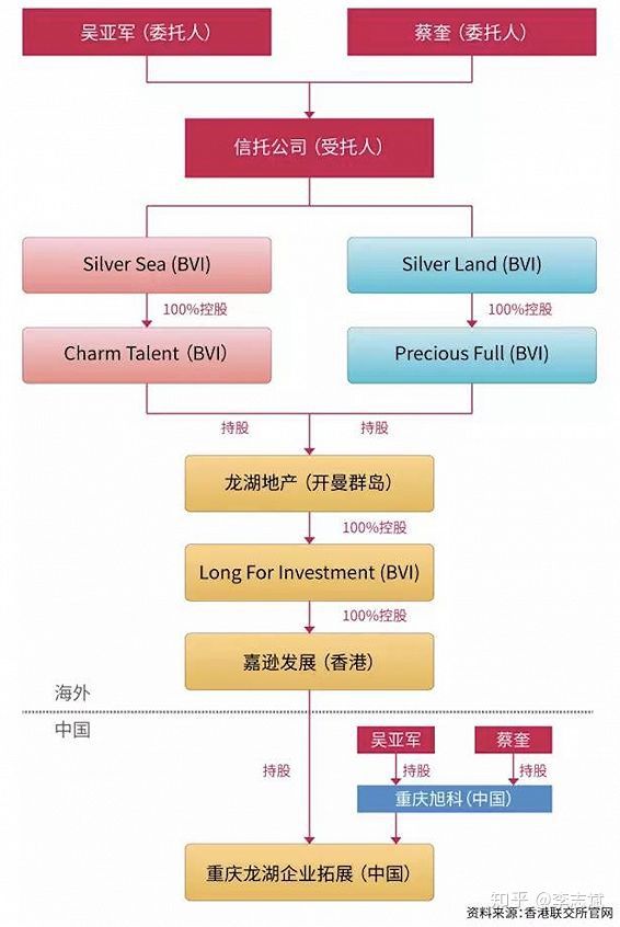 女富豪做了个教科书式的家族信托，投资圈炸锅