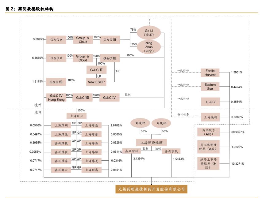 药明康德深度解析：中国医药外包龙头，引擎澎湃动力充足