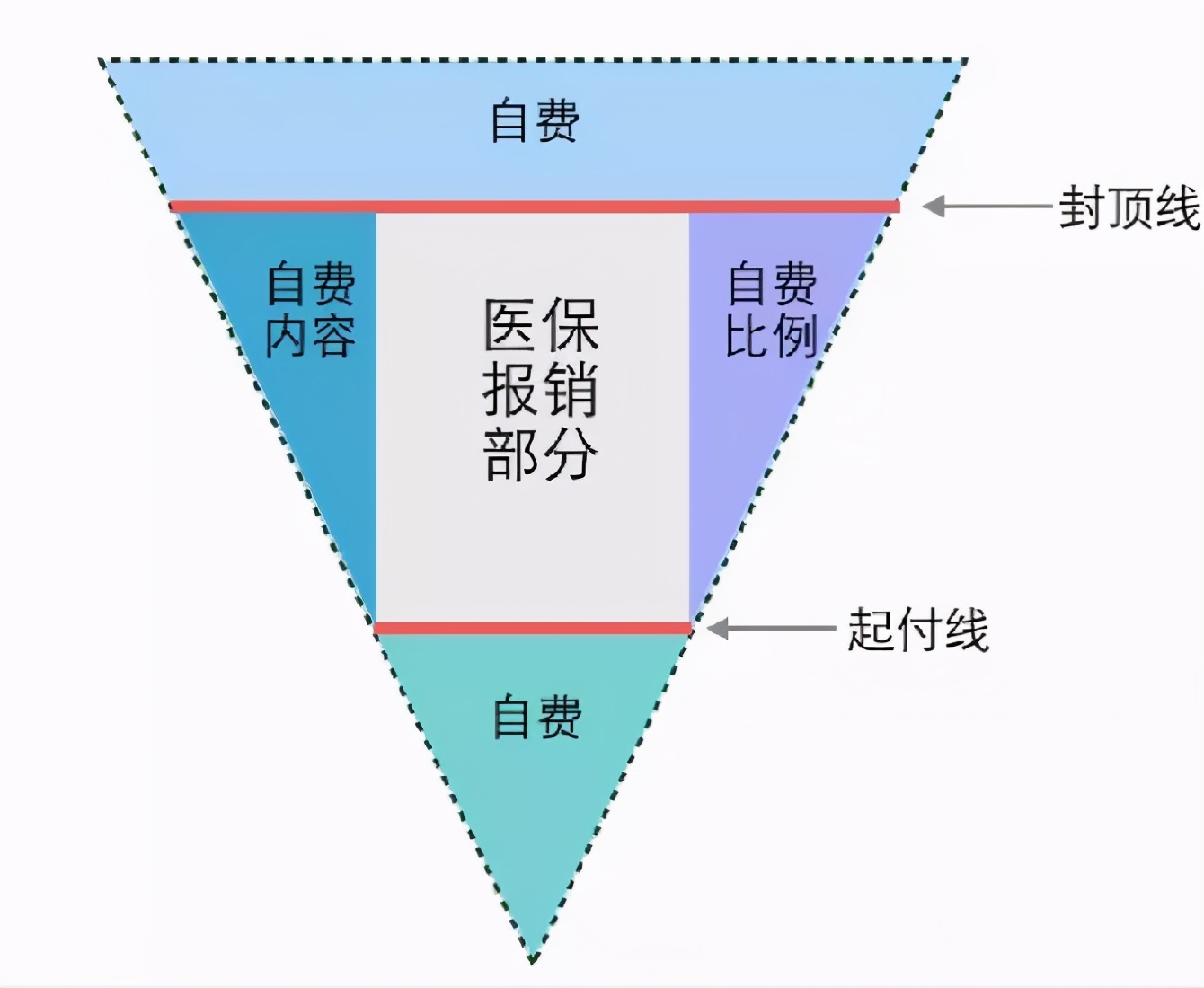 最强解读：五险一金到底是什么？有什么用？