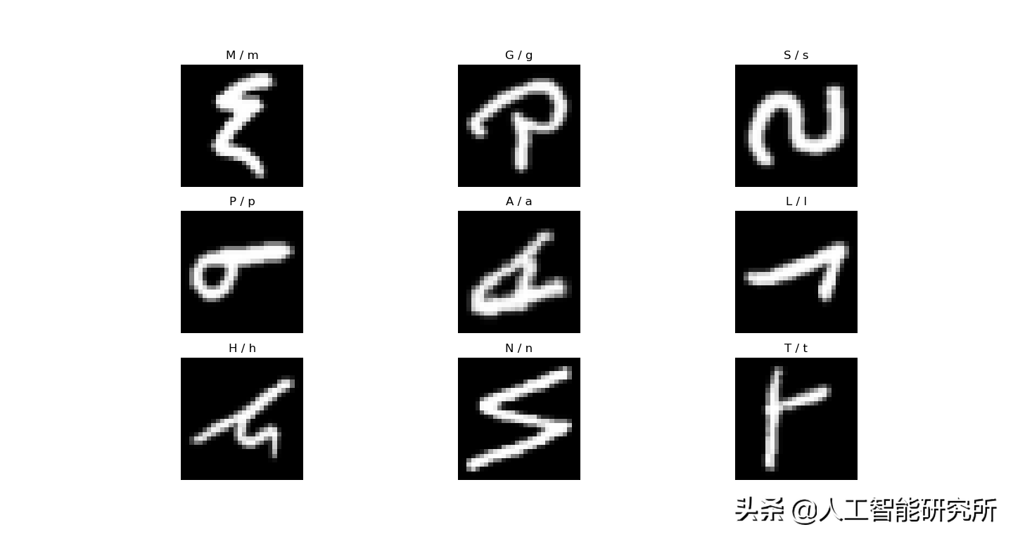 使用EMNIST數據集訓練第一個pytorch CNN手寫字母識別神經網絡