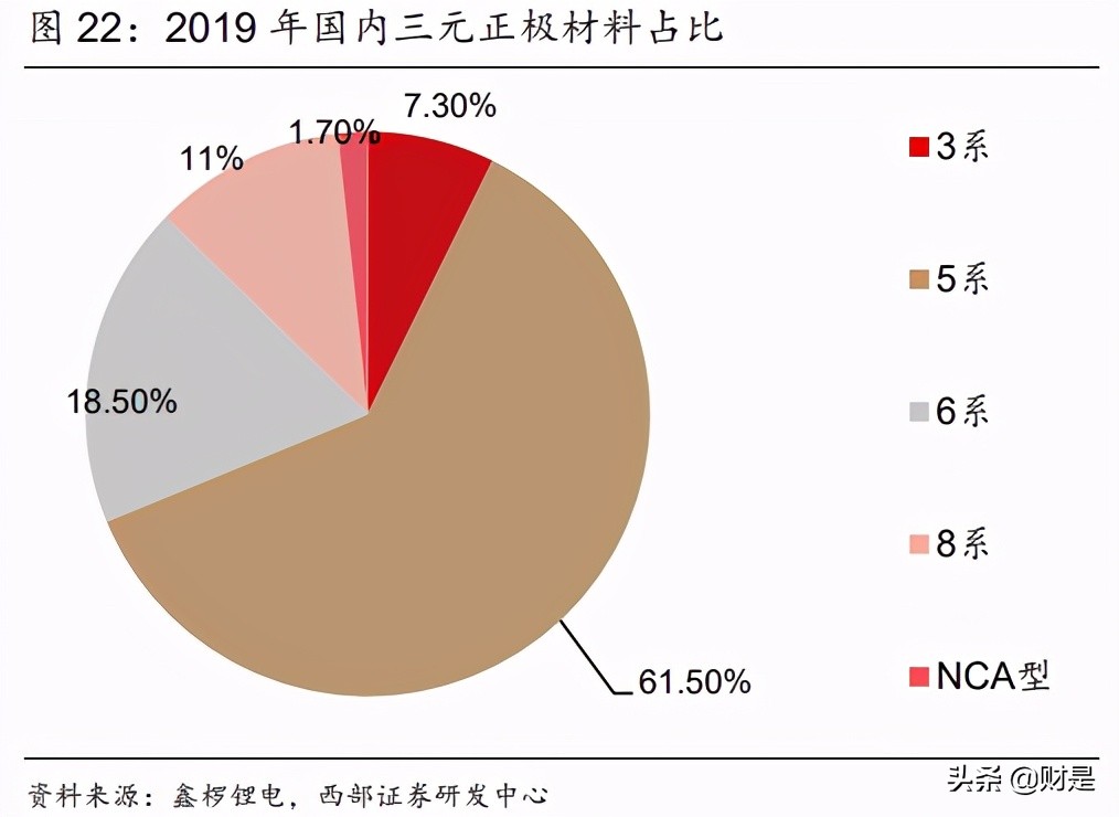 容百科技研究报告：三元正极龙头，高镍化趋势下市占率有望提升