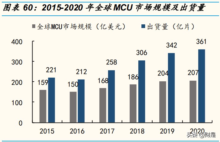 兆易创新深度研究报告：中国存储“芯”希望