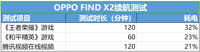 七天实际体验，六大点解析OPPO Find X2，值得买吗？