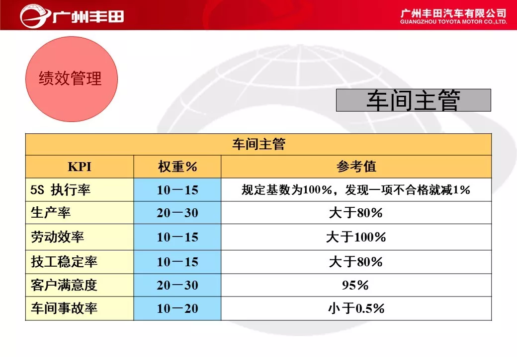 「标杆学习」学学别人家是如何进行车间管理能力提升