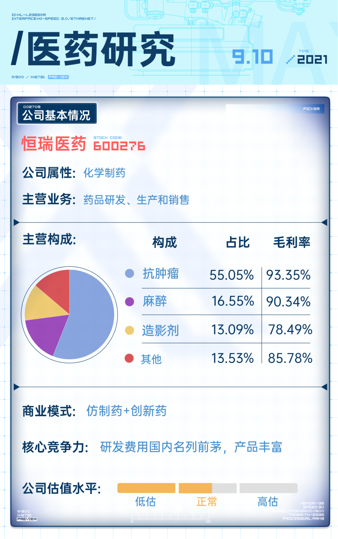 国产PD-1有多内卷，恒瑞医药（600276）的创新药之路还走得通吗？