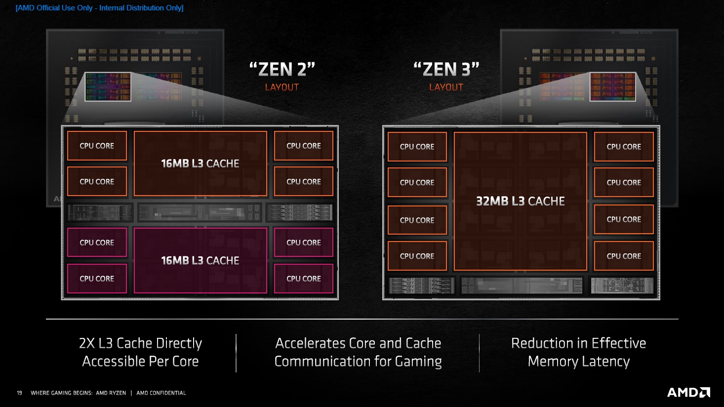 AMD锐龙5900X评测：捅破英特尔游戏性能天花板
