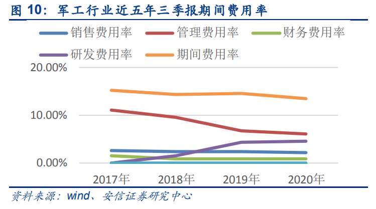 军工行业深度报告：关注航空、航天、信息化和新材料等