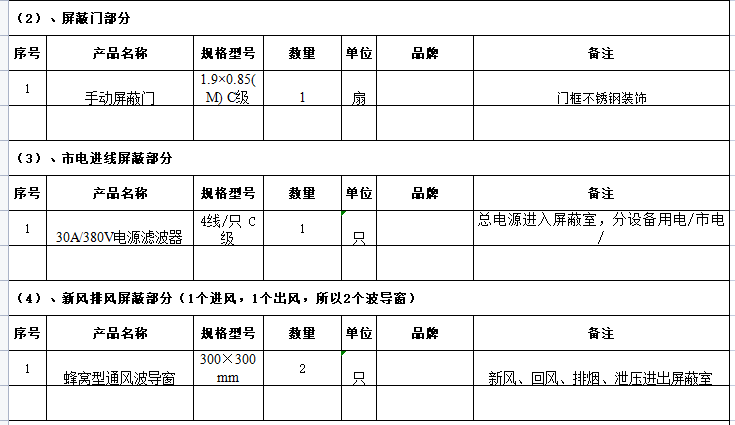 屏蔽机房报价清单模板合集，如何按照不同等级报价，看完就懂了