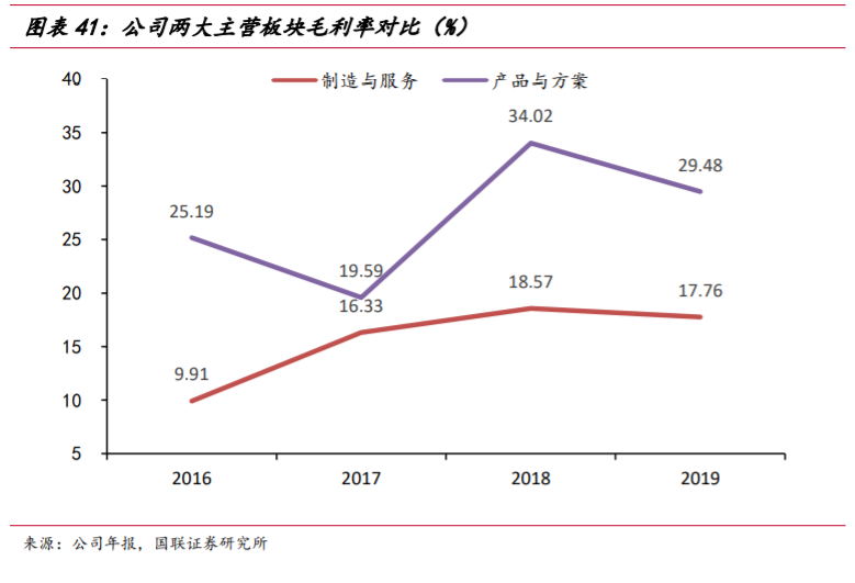 华润微深度解析：三大优势铸就国内IDM龙头