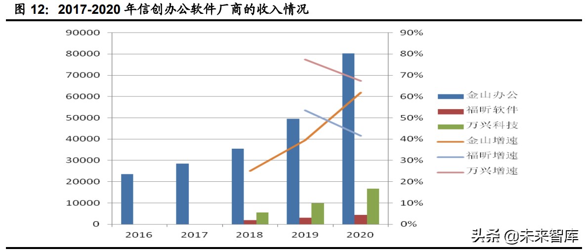 计算机行业下半年投资策略：网络安全、医疗信息化、工业软件