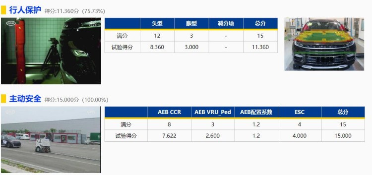 最新一批汽车安全碰撞测试，最好和最差都出乎意料