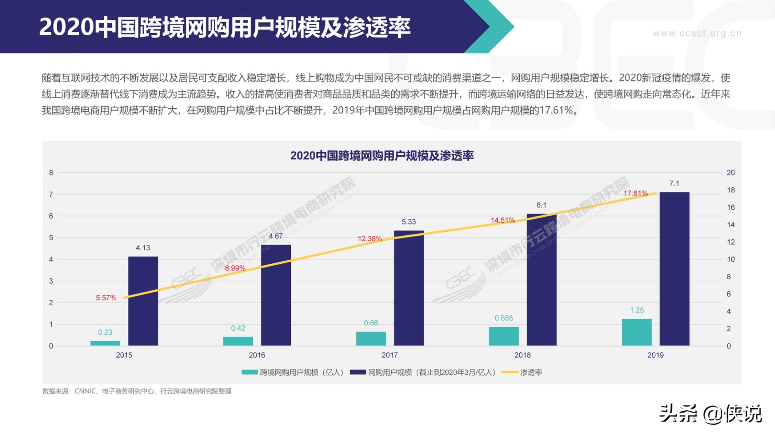 2020中国跨境电商市场发展报告