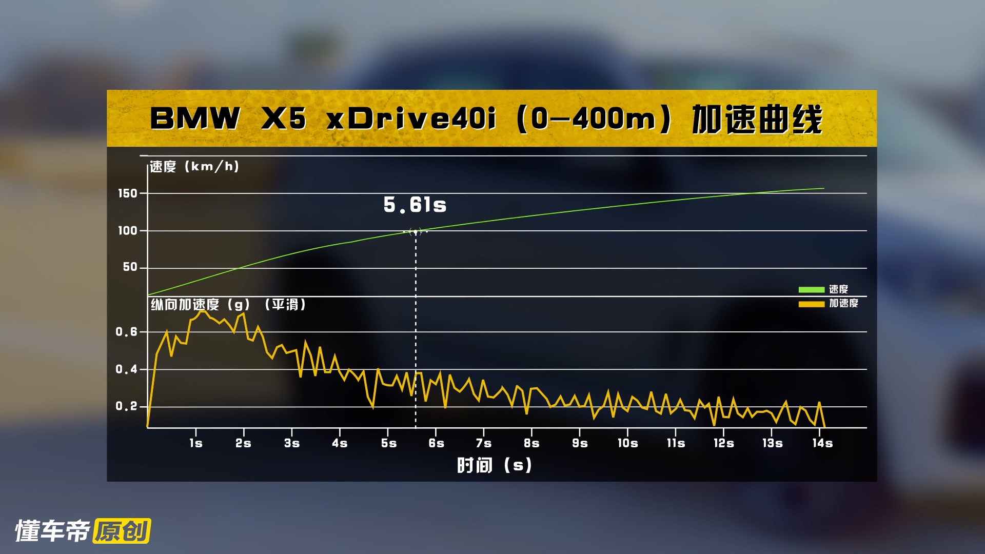 全面评测宝马X5，揭秘高销量背后的秘密