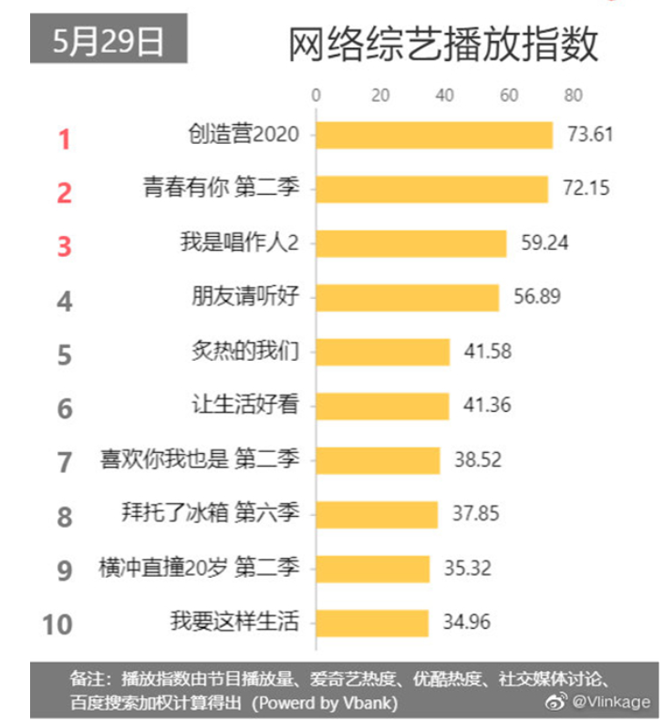 《炙热的我们》能否打破成团出道即巅峰的困境