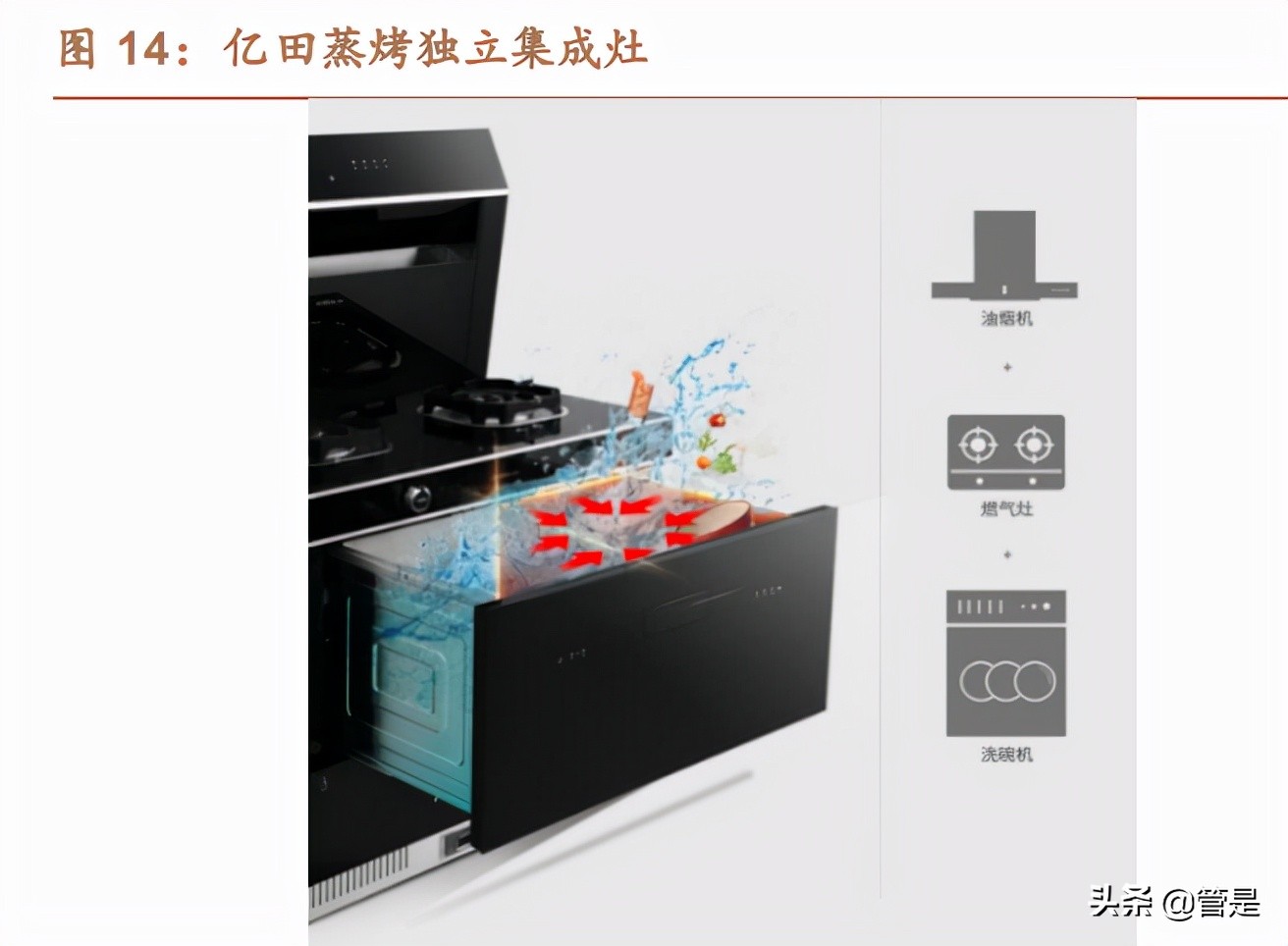 亿田智能专题报告：深耕集成灶，变革启新章
