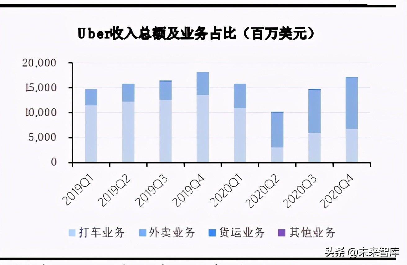 移动出行行业深度研究：产业链深耕控运力，多元化探索建生态