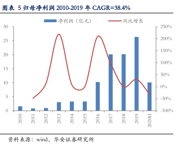 通威股份深度解析：硅料电池片双料龙头，低成本加速扩张