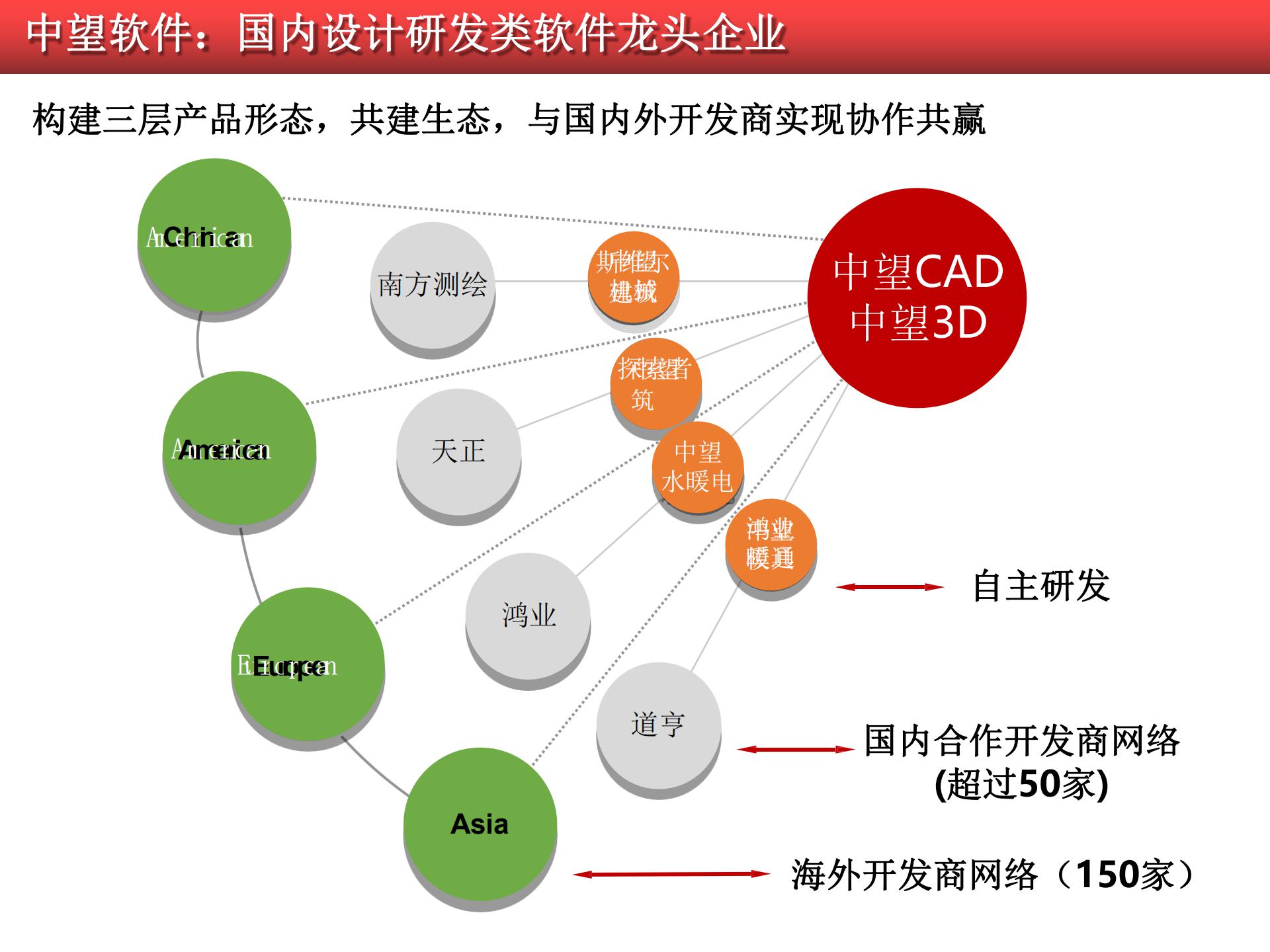 2020-2021工業(yè)軟件行業(yè)研究報告的圖63