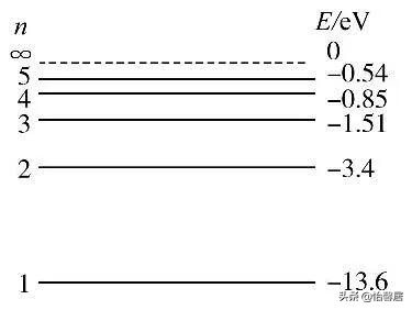 你完全可以理解量子信息（连载一）