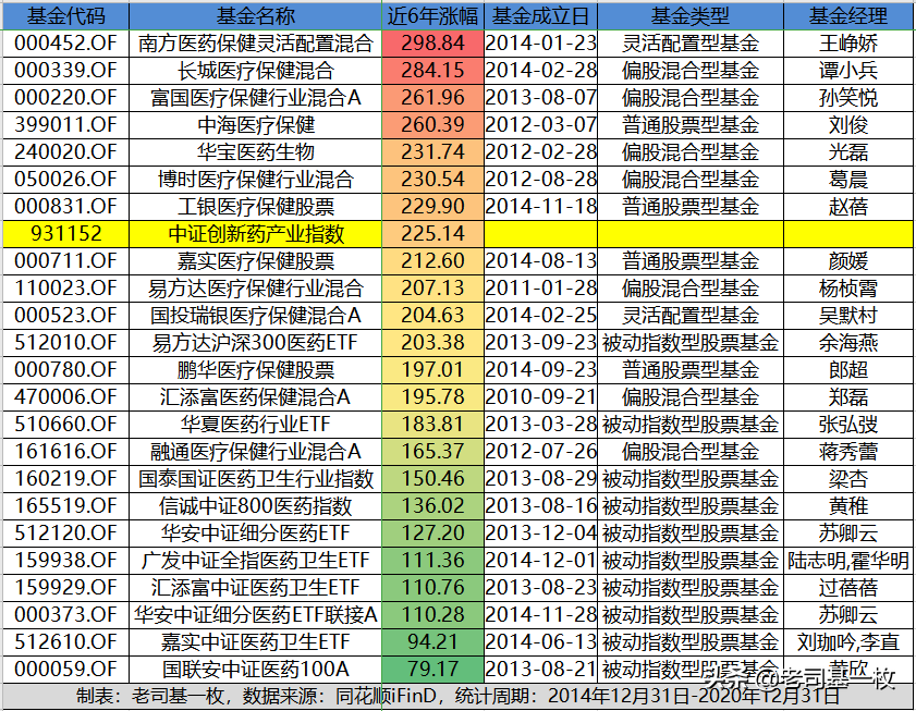 后3600点时代如何投医药？找到1只超能打的医药指数