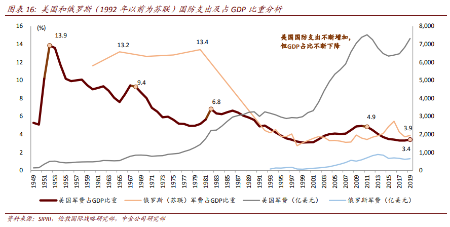 航空航天产业深度报告：剖析九大问题，关注两条主线、两条赛道