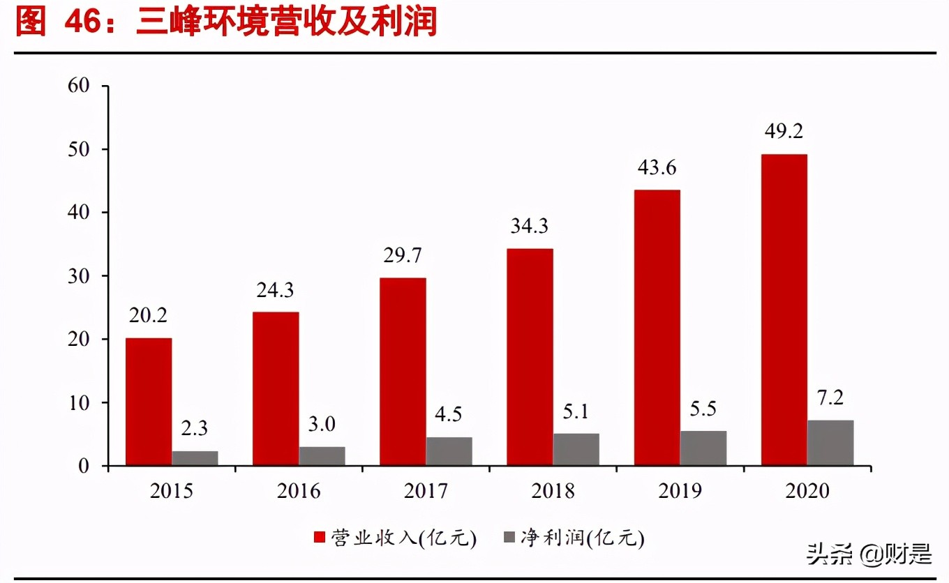深高速深度解析：公路+环保双轮齐驱，优质区位赋能稳健增长