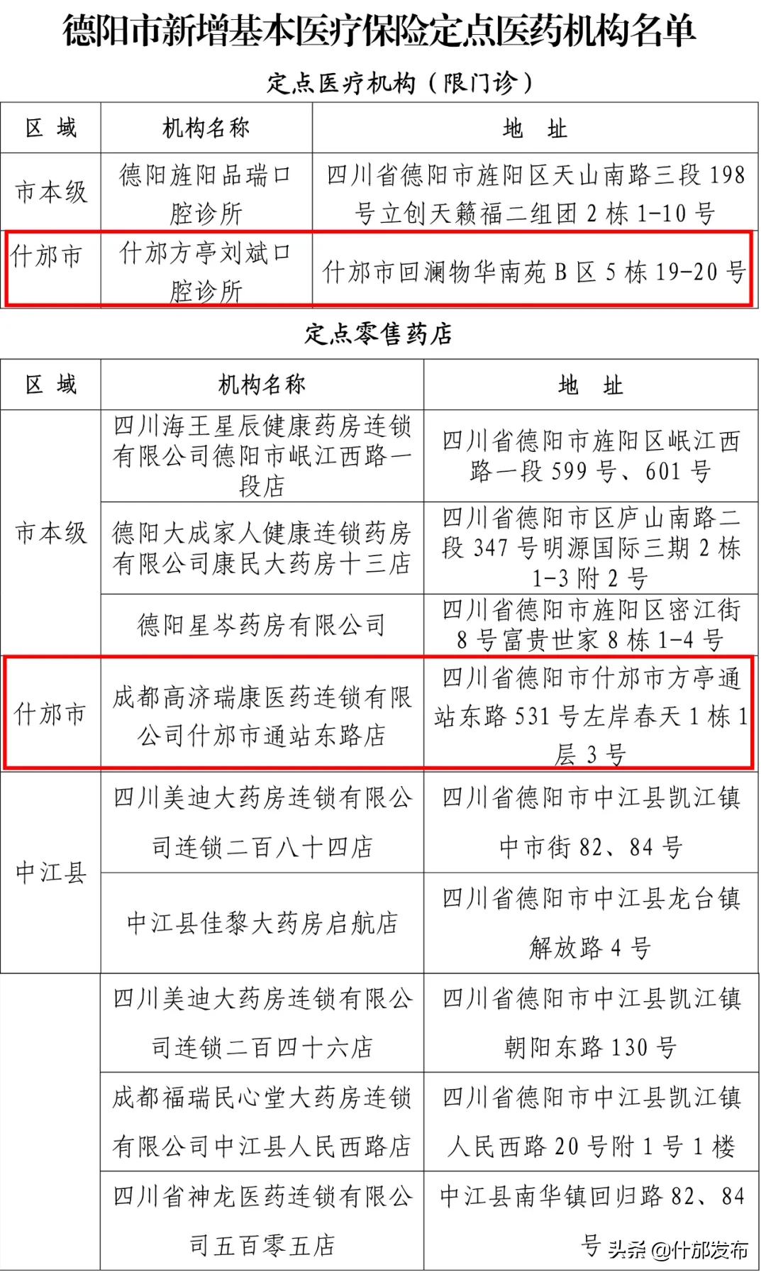 德阳公布11家基本医疗保险定点医药机构名单，什邡新增这几家！