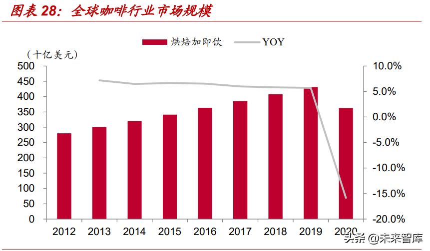 星巴克专题研究报告：星巴克如何成长为连锁咖啡巨头