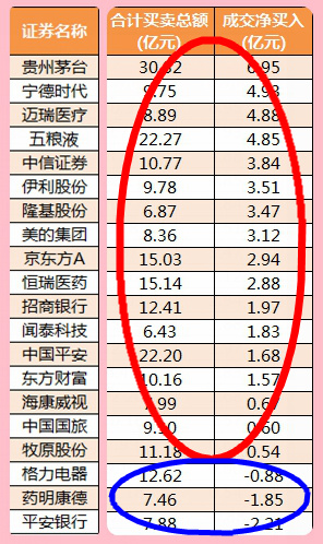 股市早8点丨疑似有一轮大行情