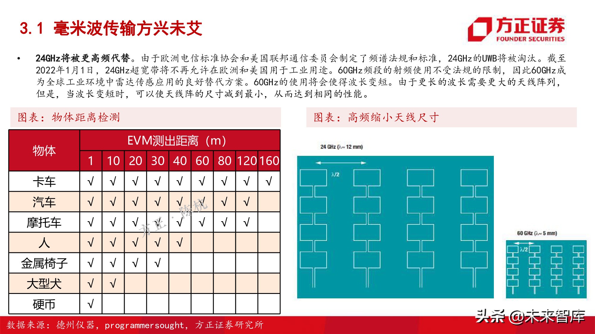 激光雷达行业深度研究报告 电车之杖 车载雷达行业研究框架 报告精读 未来智库