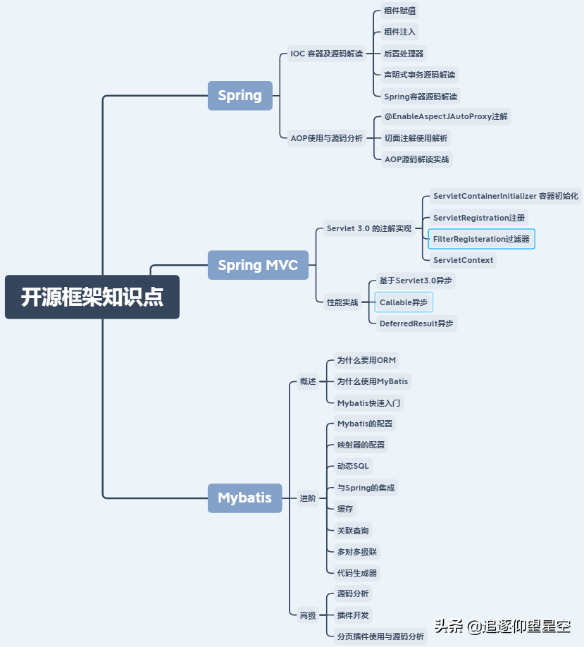 真真香！耗時大半個月收整全套「Java架構進階pdf」沒白費