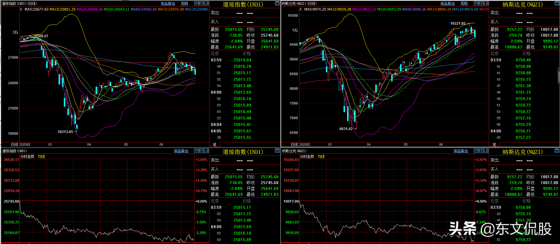 端午假期影响A股市场主要的信息点评