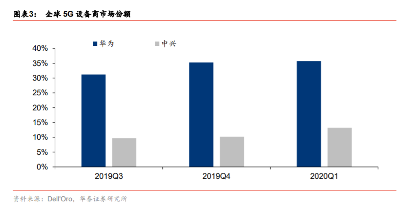 產(chǎn)業(yè)升級與信息消費專題研究：TMT的雙循環(huán)視角分析