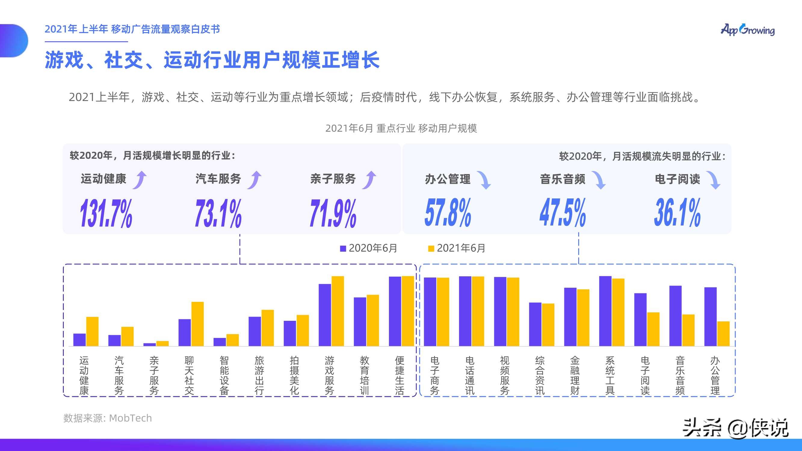2021上半年移动广告流量观察白皮书