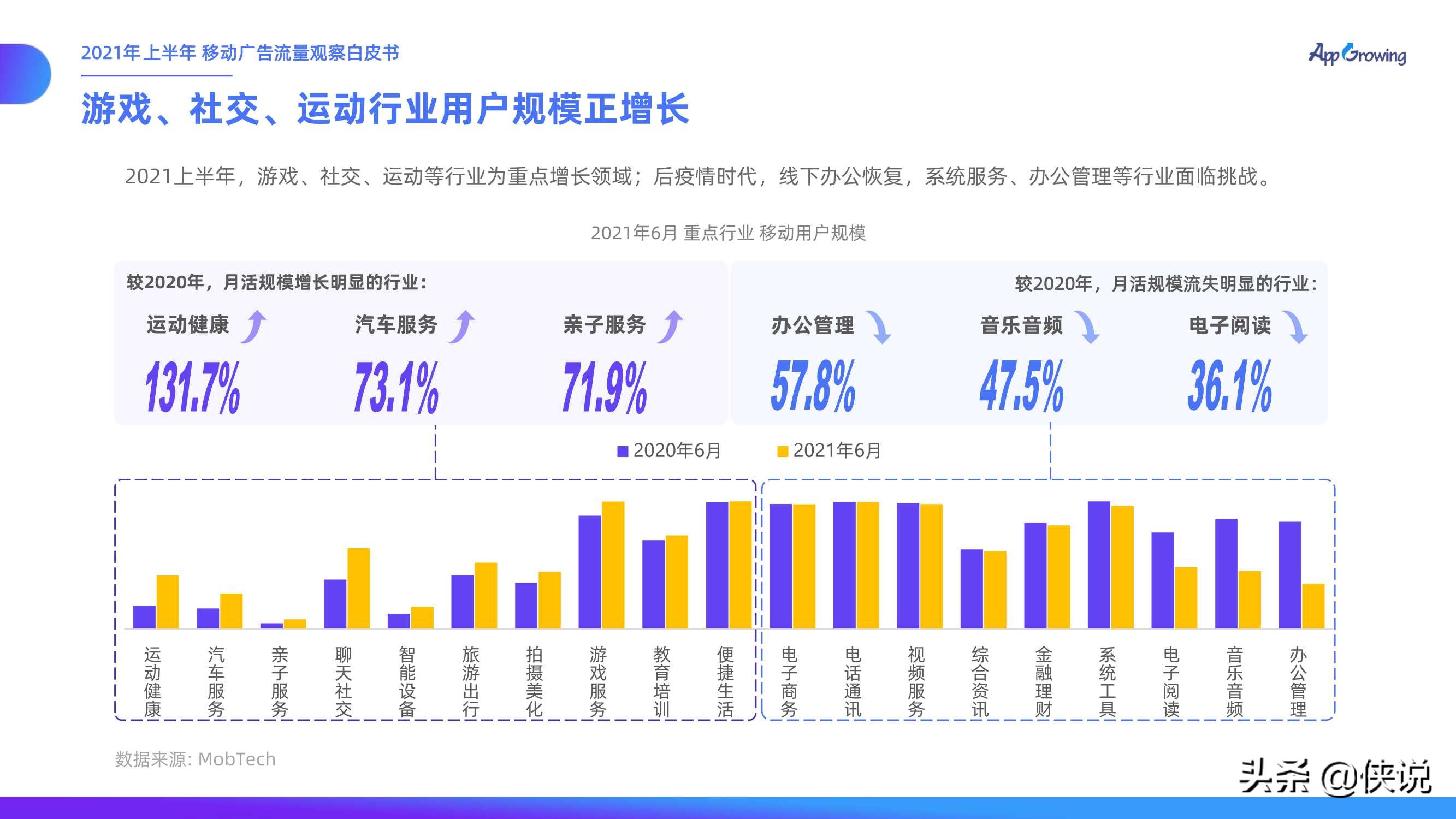 2021上半年移动广告流量观察白皮书