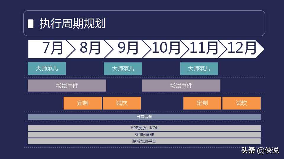 什么是大师？2020小罐茶上市营销推广方案（PPT）